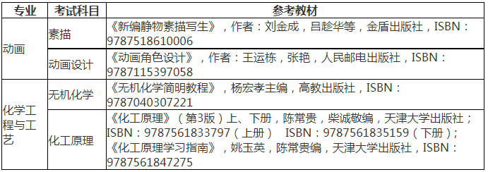 天津仁爱学院2023年高职升本科(专升本)招生章程