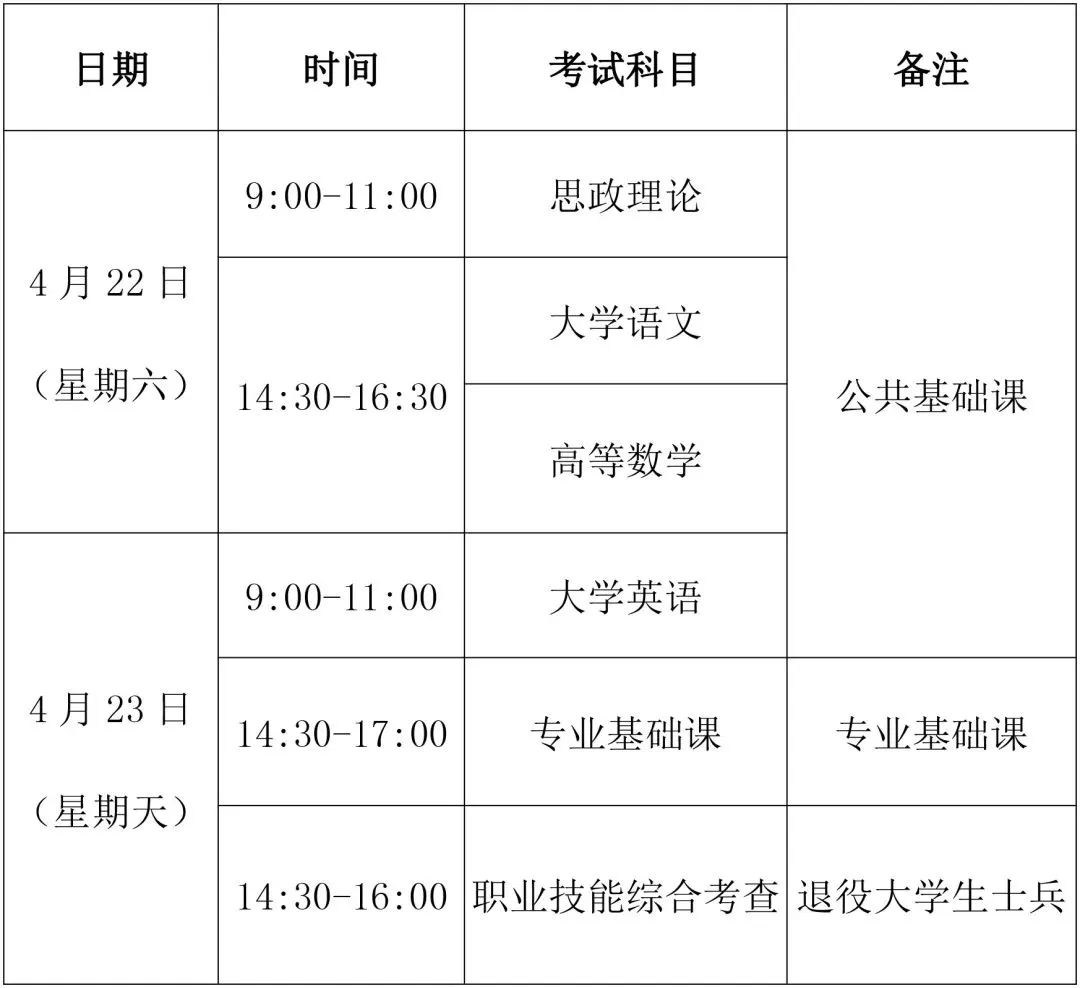 2023年福建专升本报名考试时间确定