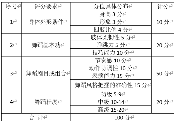 2023年北京联合大学专升本《档案管理学》、《音乐专业技能》考试大纲