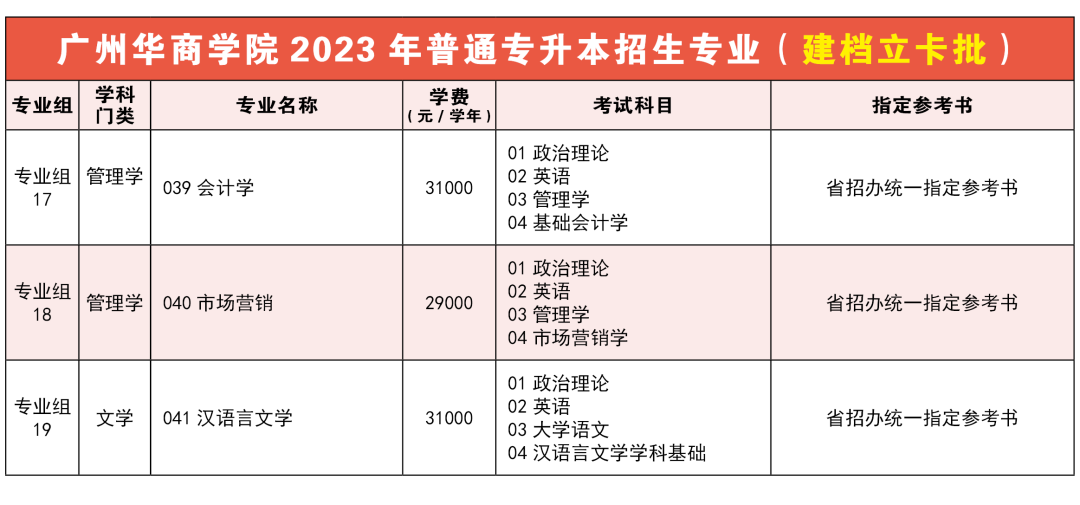 2023年广州华商学院普通专升本招生简章