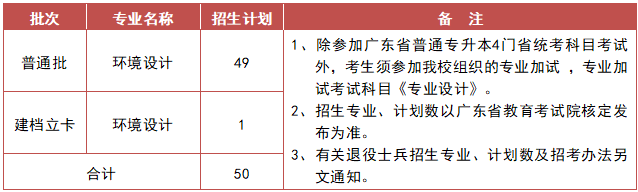 2023年广州美术学院普通专升本招生简章