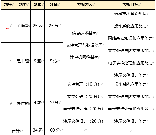 上海建桥学院专升本考试【计算机基础】课程考试大纲