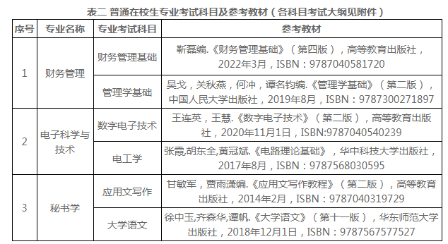 2023年淮阴工学院五年一贯制高职“专转本”招生简章