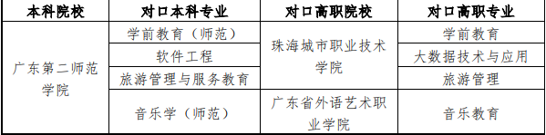 2023年广东第二师范学院三二分段专升本招生简章