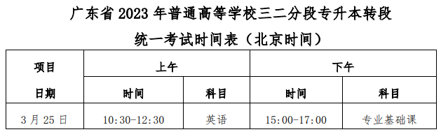 2023年广东第二师范学院三二分段专升本招生简章