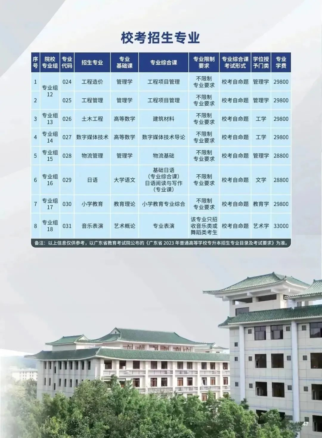 2023年广州理工学院普通专升本招生简章
