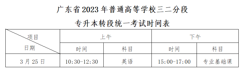 2023年广州商学院三二分段专升本招生简章