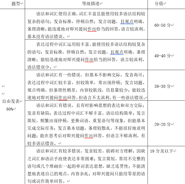2023年湖南涉外经济学院专升本考试《日语口语》考试大纲