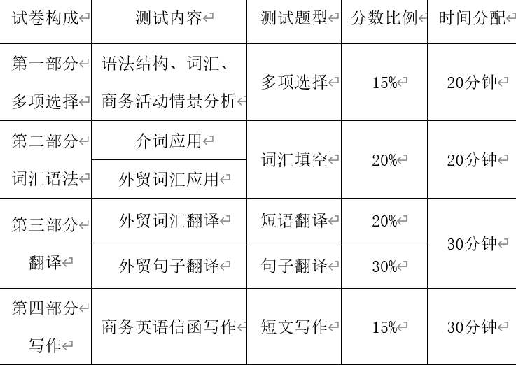 2023年湖南涉外经济学院专升本考试《商务英语函电》考试大纲