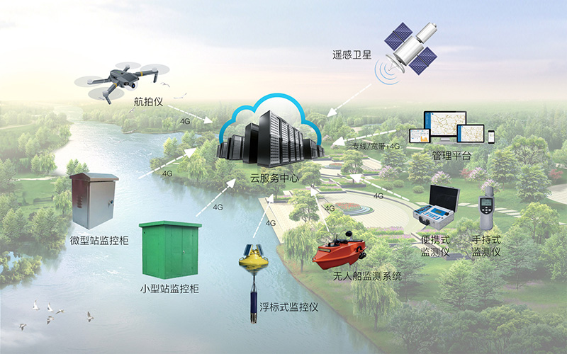 2023年湖南文理学院专升本环境工程专业《环境监测》专升本考试大纲