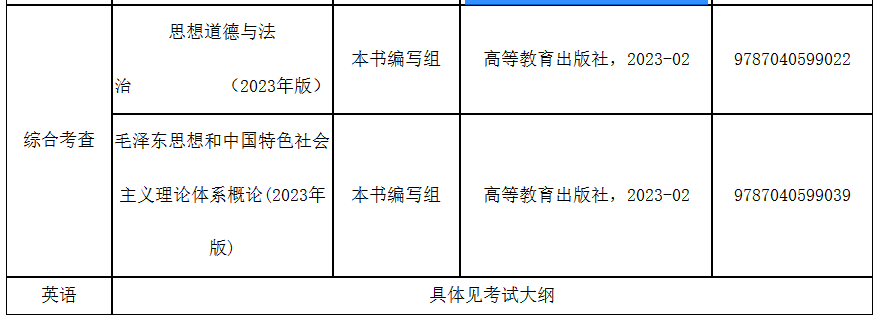 2023年武汉工程科技学院普通专升本招生简章