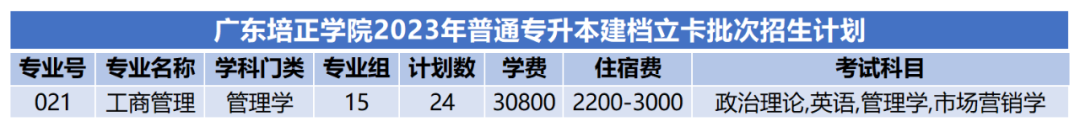 2023年广东培正学院普通专升本各专业招生计划
