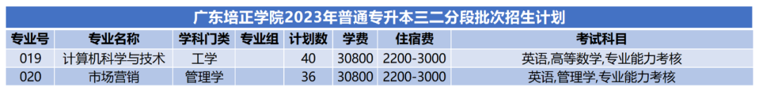 2023年广东培正学院普通专升本各专业招生计划