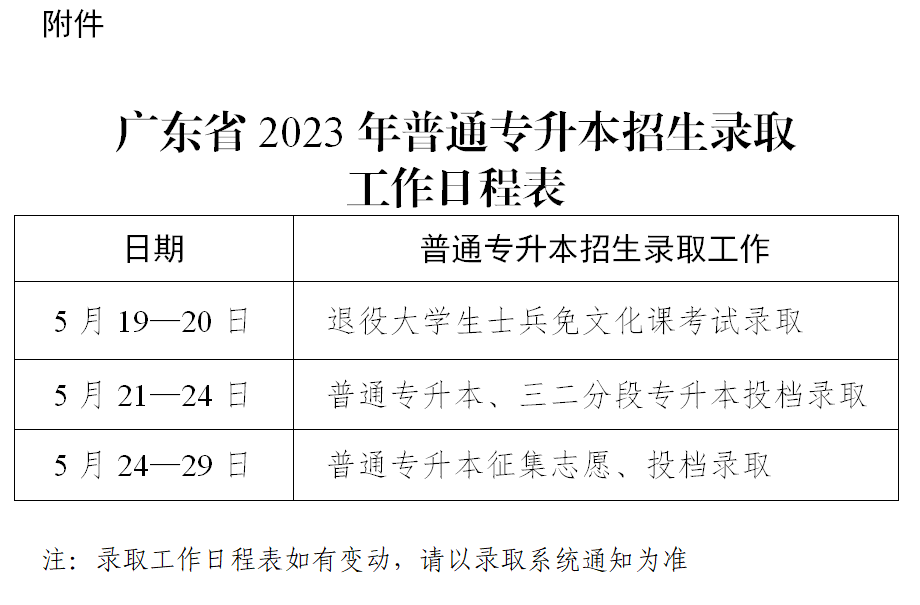2023年广东省普通专升本招生录取工作日程