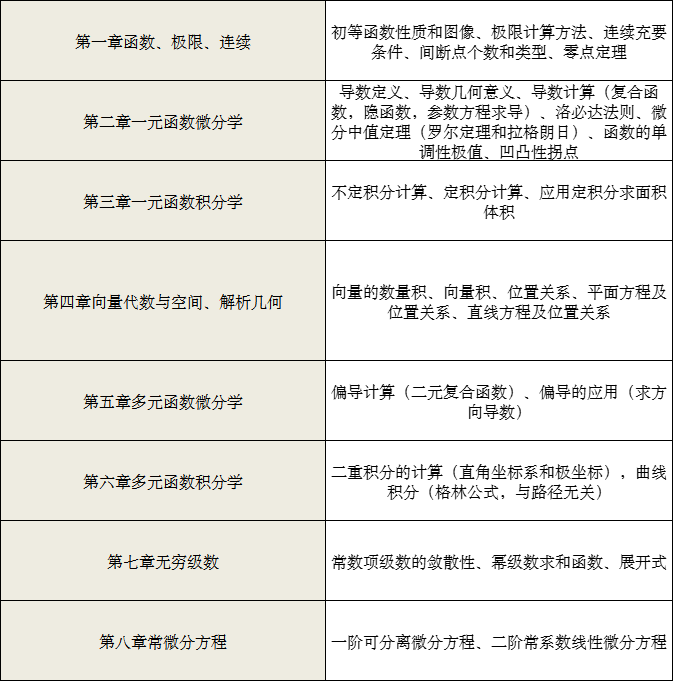 2024年陕西专升本考试数学知识点及备考规划