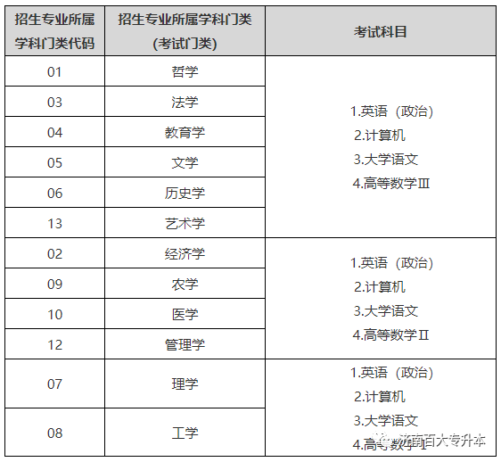 2024年山东专升本政策及详细流程