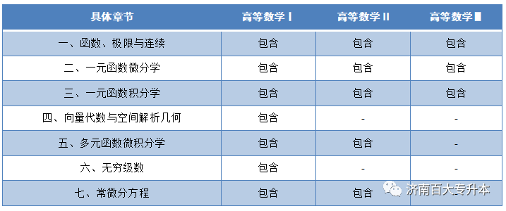 2024年山东专升本政策及详细流程