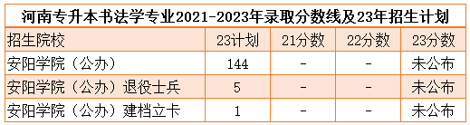 河南专升本建筑室内设计专业考什么？可以报考哪些院校？