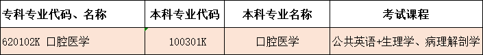 河南专升本口腔医学专业能报考哪些院校？