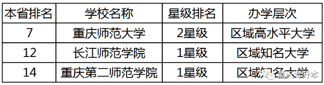 2024年重庆专升本公办院校该如何选择？