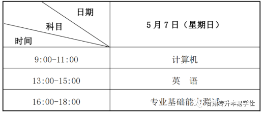 甘肃专升本十大热门话题：专业、学费、分数线、上岸率