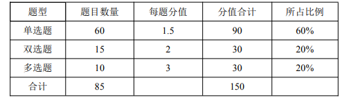 2024年天津专升本考试计算机应用基础考试大纲