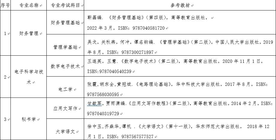 2023年淮阴工学院五年制专转本招生计划及教材图片