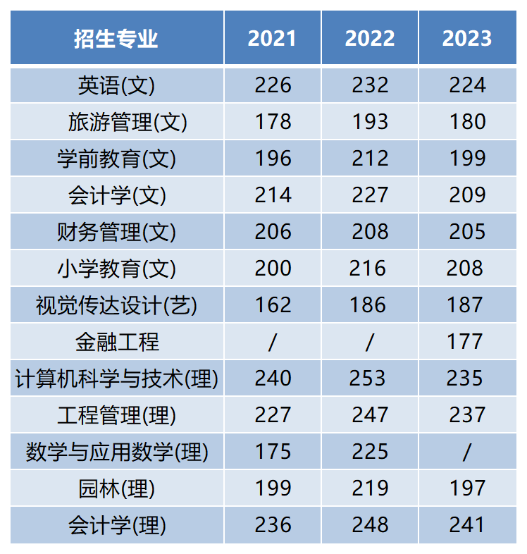 2024年陕西专升本上岸安康学院容易吗？