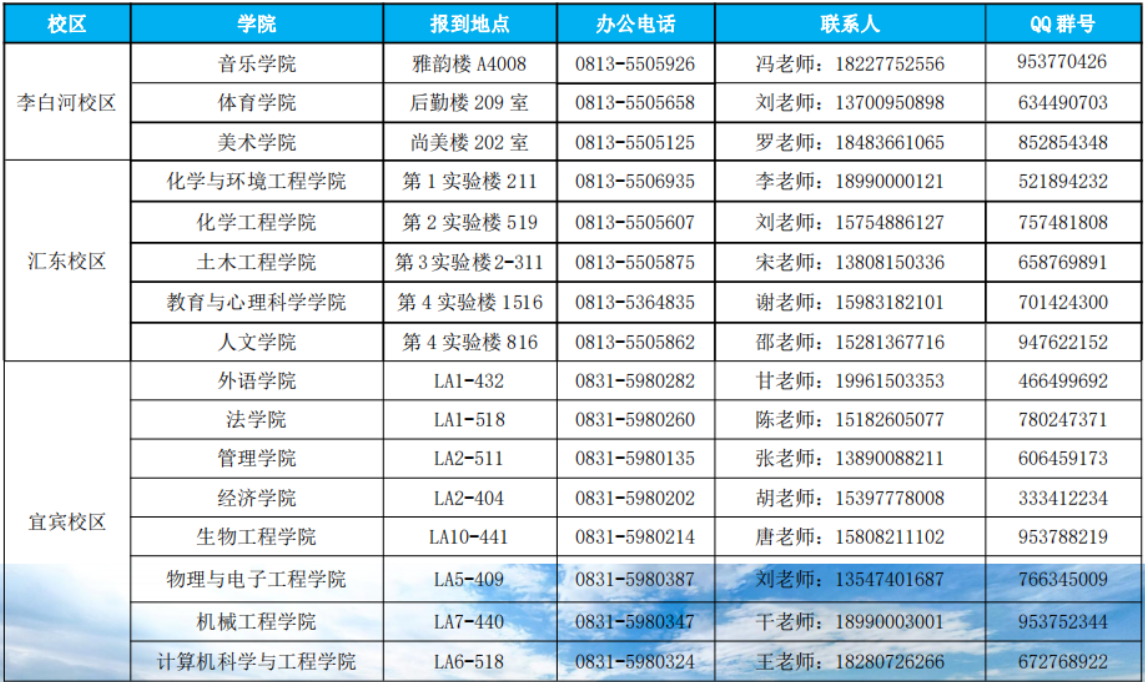 2024年四川轻化工大学专升本入学须知