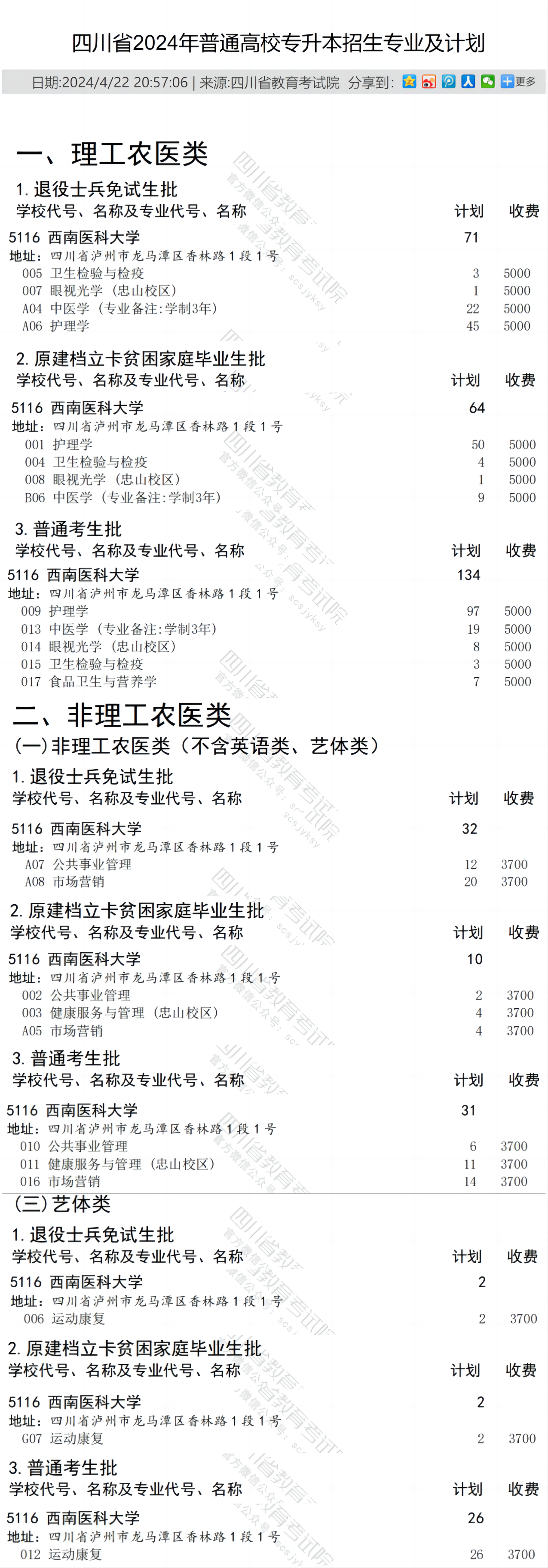 2024年西南医科大学普通专升本招生专业及计划