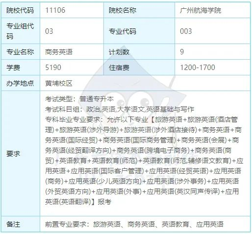 2024年广州航海学院专升本招生专业及各专业招生计划