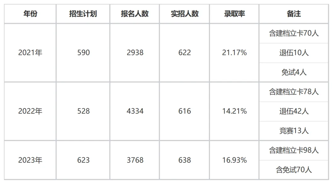 2024年湘南学院专升本考情汇总