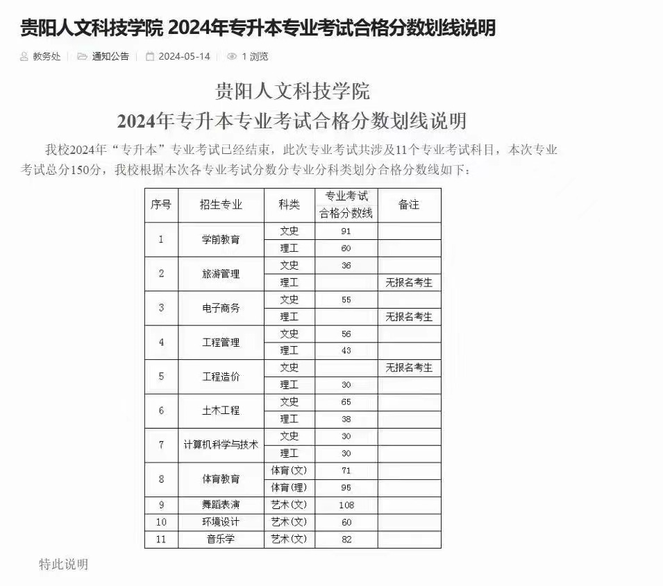 2024年贵阳人文科技学院专升本专业考试合格分数线