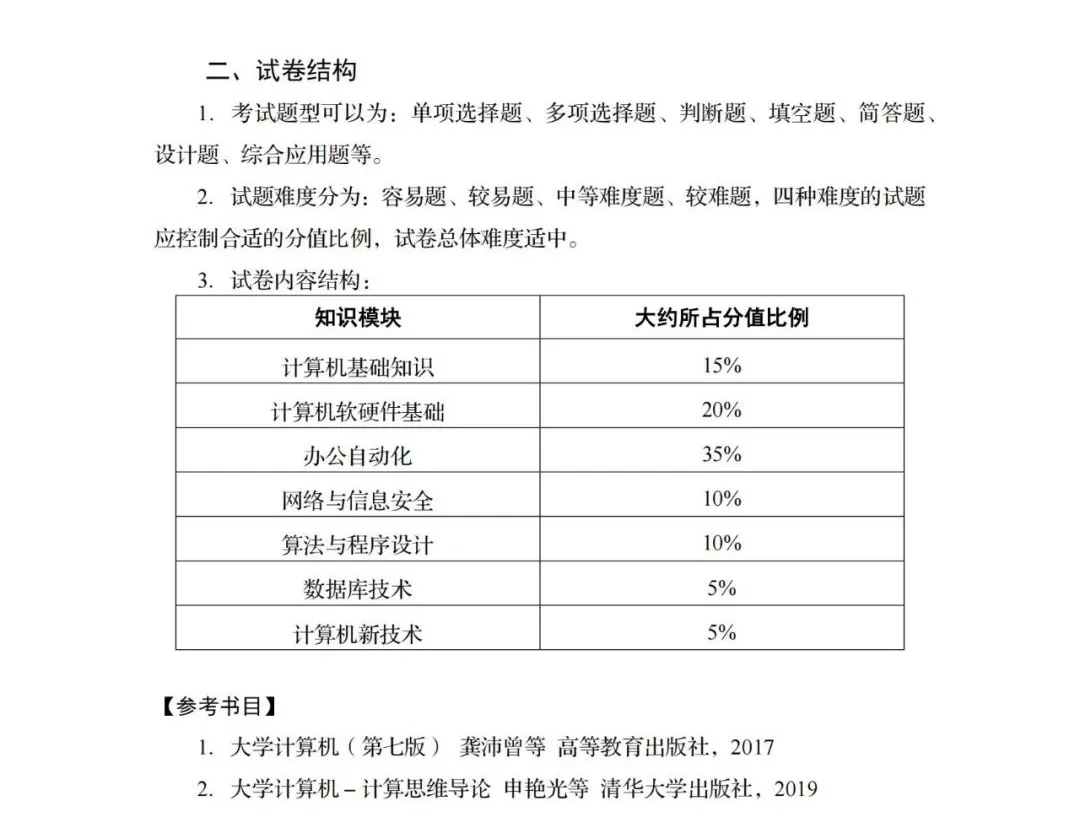 四川专升本考试科目及题型汇总