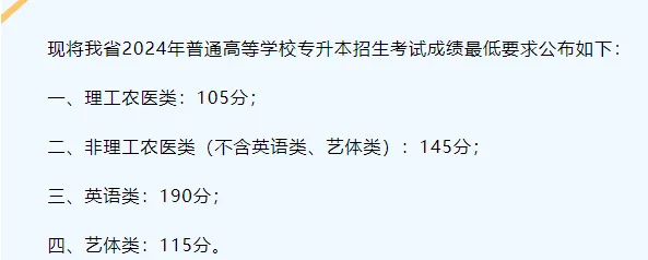 2024年各省专升本最低分数线汇总