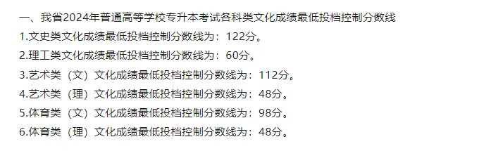 2024年各省专升本最低分数线汇总