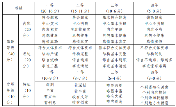 广西普通高等教育专升本语文考试大纲与说明