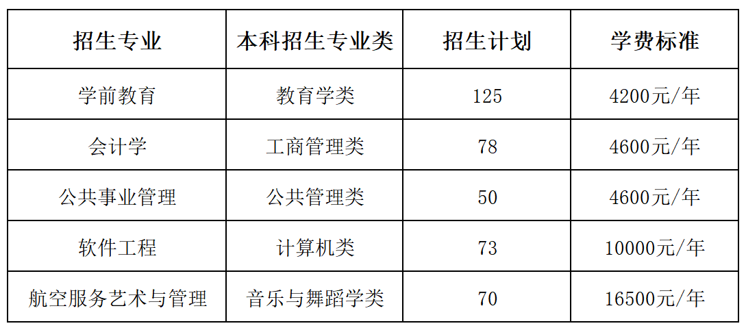 2024年内蒙古师范大学普通专升本招生章程