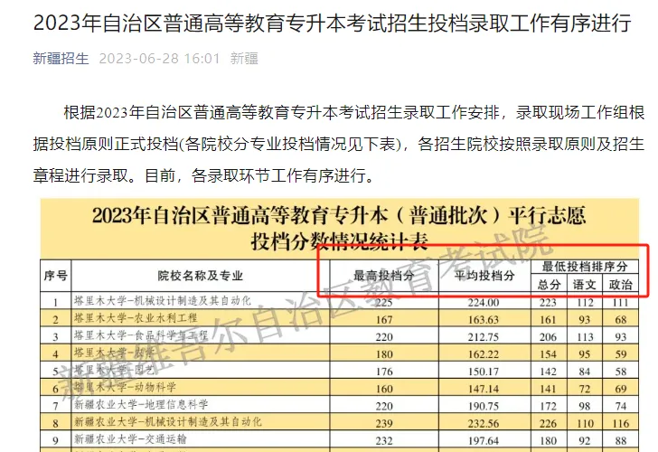 2024年新疆专升本后续招生录取工作安排