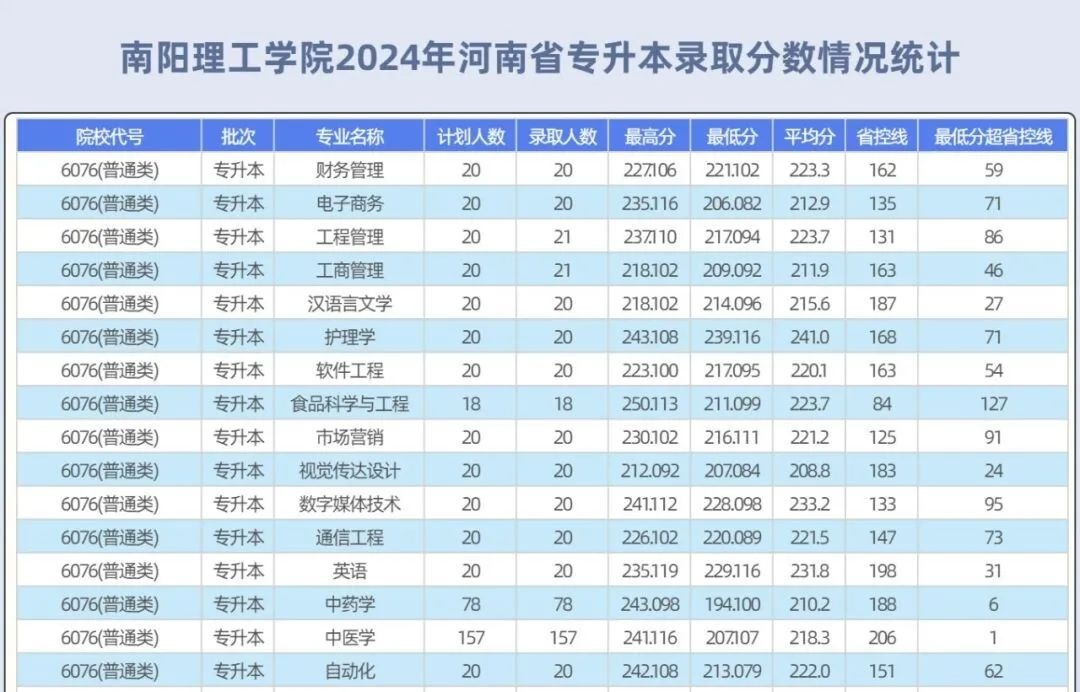 专升本报考人数最多的省份是哪个省？