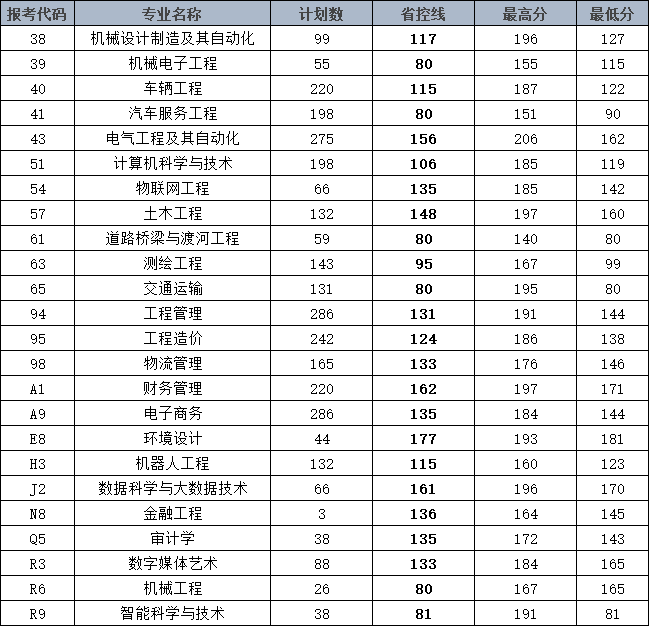 专升本报考人数最多的省份是哪个省？