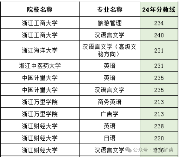 专升本报考人数最多的省份是哪个省？