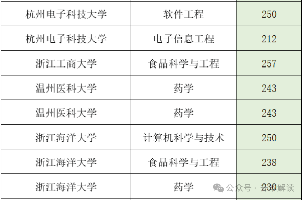 专升本报考人数最多的省份是哪个省？