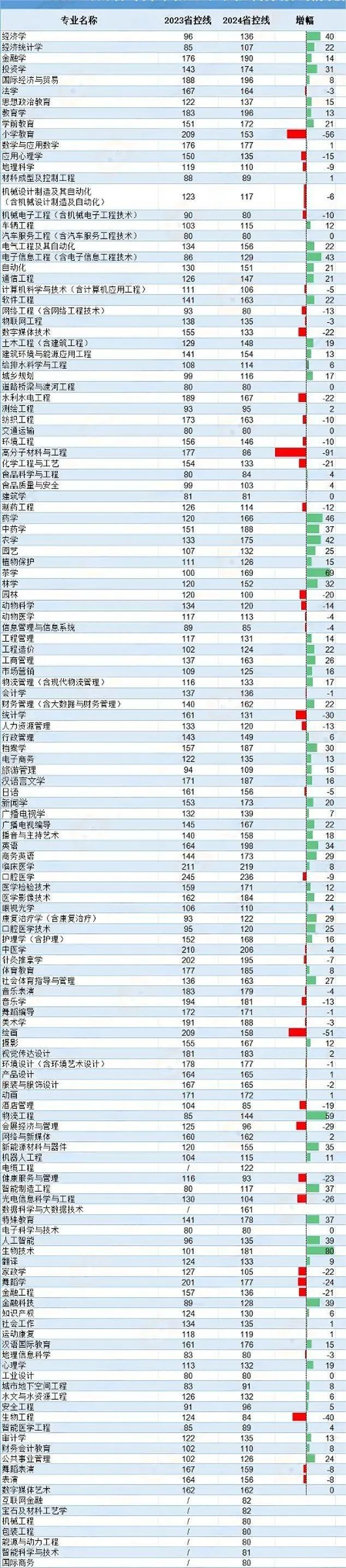 专升本报考人数最多的省份是哪个省？