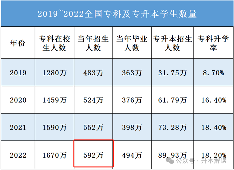 2025年专升本，才是最难的一届！