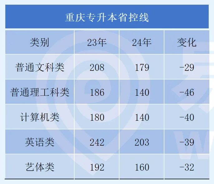 2025年专升本，才是最难的一届！