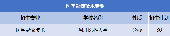 2022-2024年河北专升本医学影像技术专业公办院校分数线及录取率、招生计划及报考人数