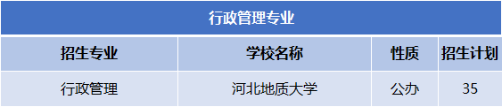 2022-2024年河北专升本行政管理专业公办院校分数线及录取率、招生计划及报考人数