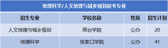 2022-2024年河北专升本地理科学联考专业公办院校分数线及录取率、招生计划及报考人数