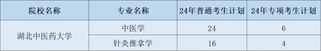 湖北专升本院校湖北中医药大学介绍